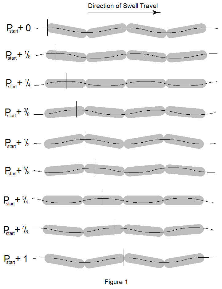 Sea Snake Figure 1