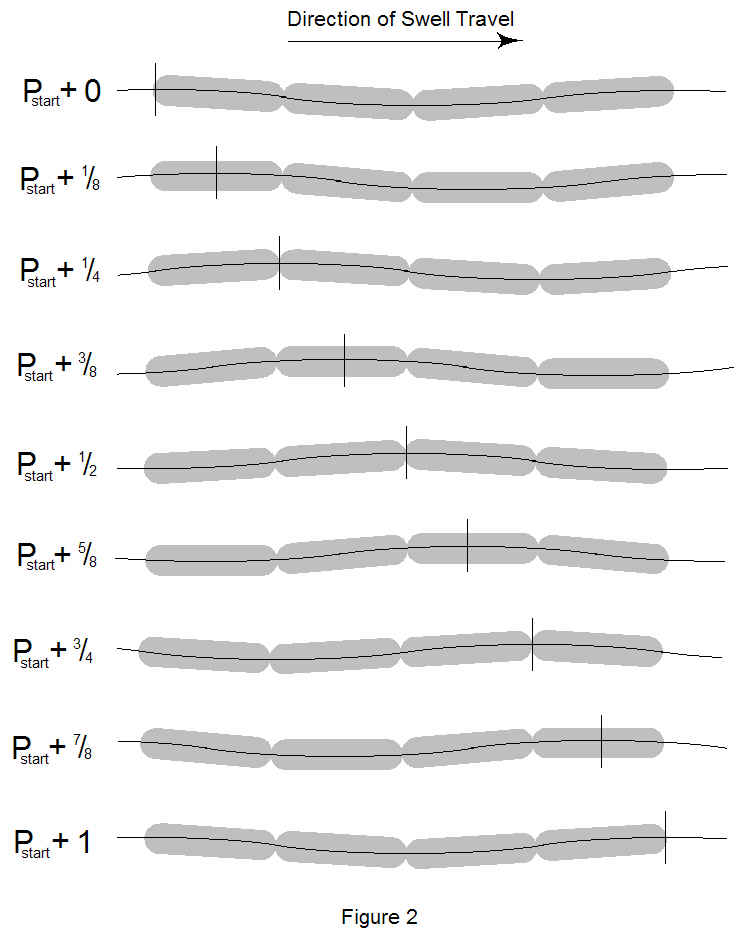 Sea Snake Figure 2