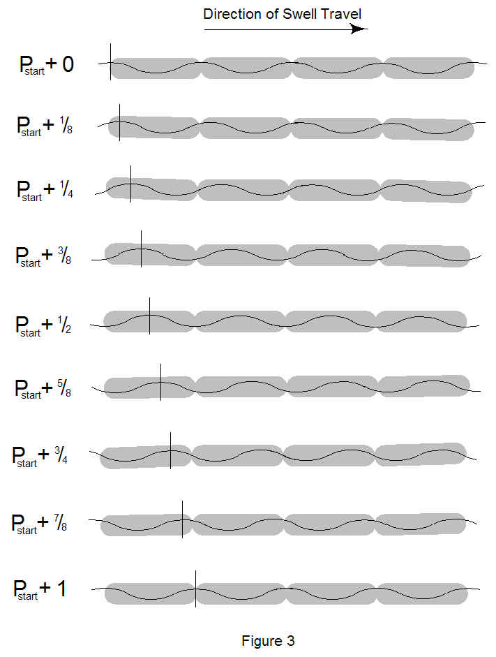 Sea Snake Figure 1