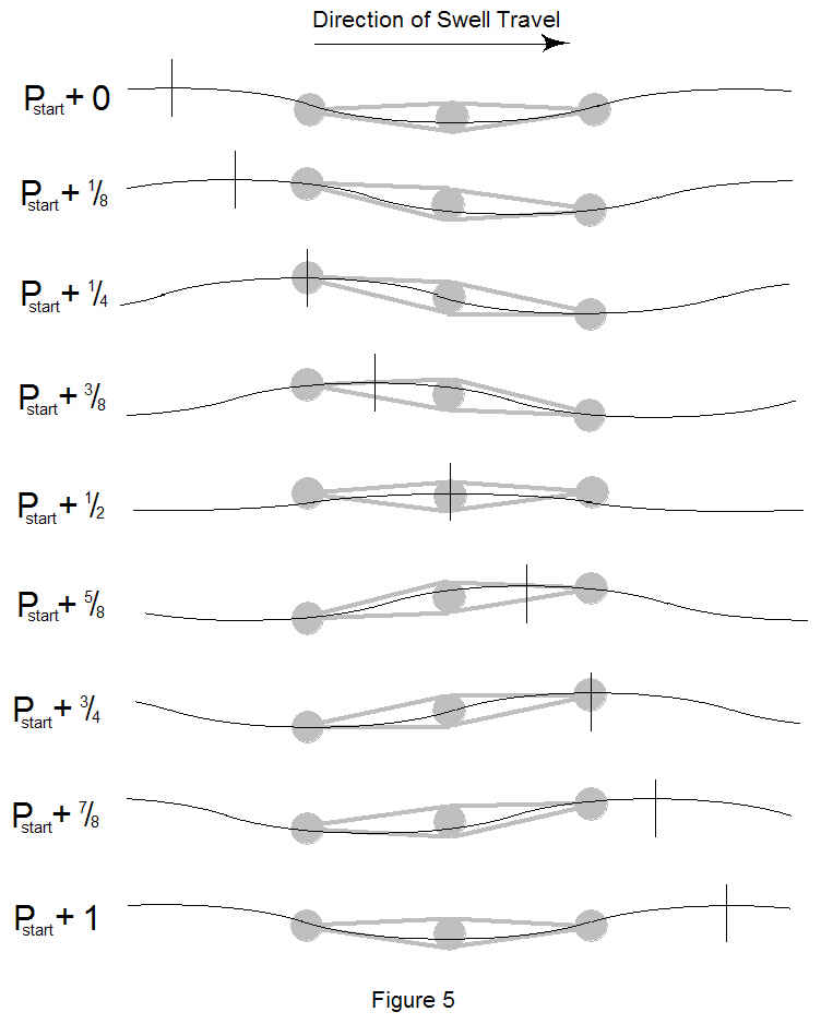 Sea Snake Figure 5